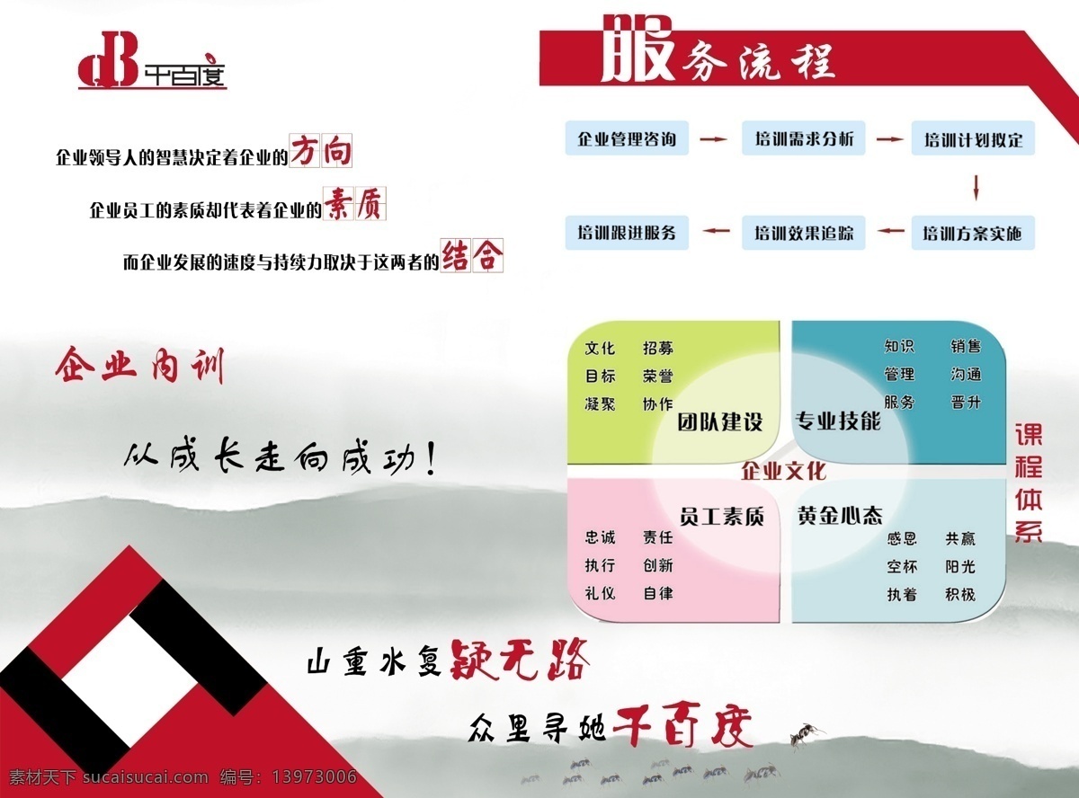 分层 方向 服务流程 公司彩页 结合 蚂蚁 企业文化 源文件 千 百度 文化传播 有限责任 公司 素质 课程体系 山重水复 疑 无路 众 里 寻 成长 走向成功 海报 宣传海报 宣传单 彩页 dm