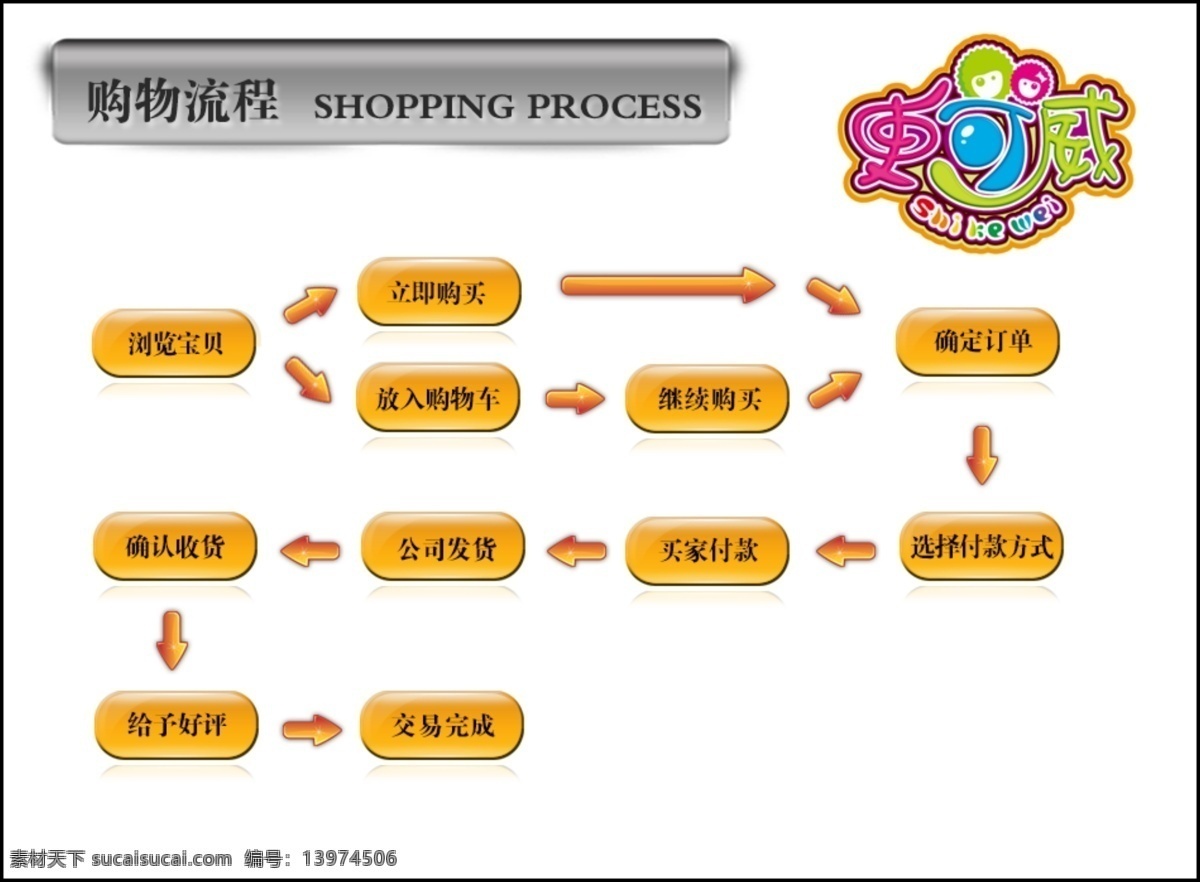 淘宝 购物 流程 淘宝购物流程 网页模板 源文件 中文模版 psd源文件