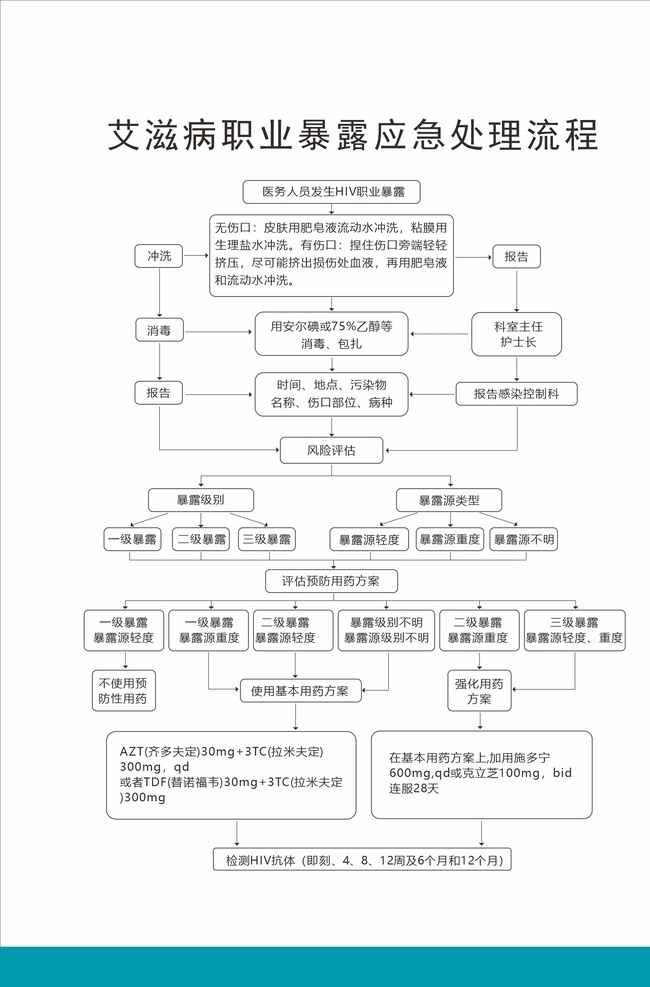 艾滋病 职业 暴露 应急 处 珵 流程 滋病 职业暴露 hiv抗体 筛查 检测 流程图 展板模板