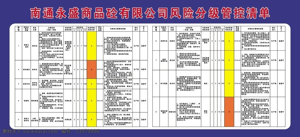 风险分级管控 商品砼 风险评估 安全风险 分布图