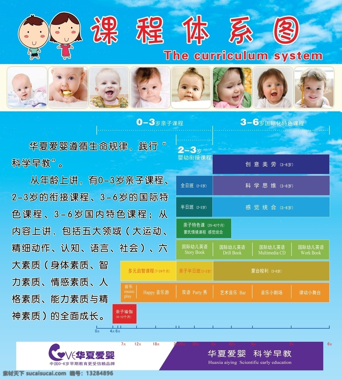 华夏爱婴 课程体系 卡通人物 卡通小孩 卡通男女 早教