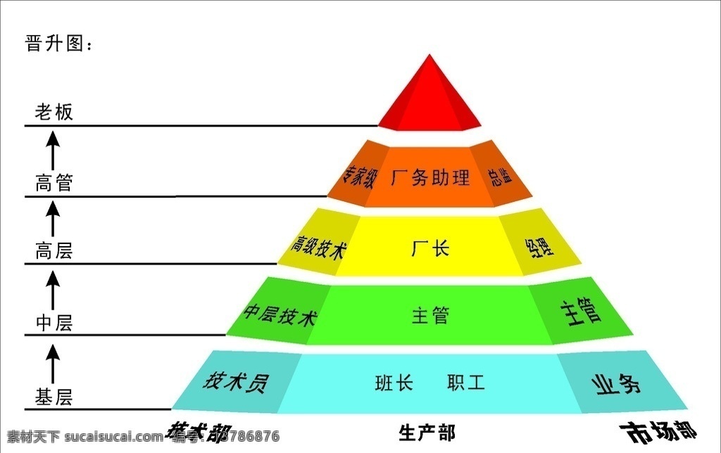 晋升图 企业晋升 晋升标准 晋升图示 考核标准 季度考核 cdr文件 矢量 logo设计