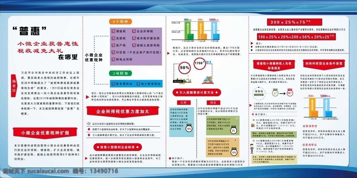 减税降费 普惠 小 微 企业 税收 减免 小微企业 税种扩围 税务局 8个税种 展板模板