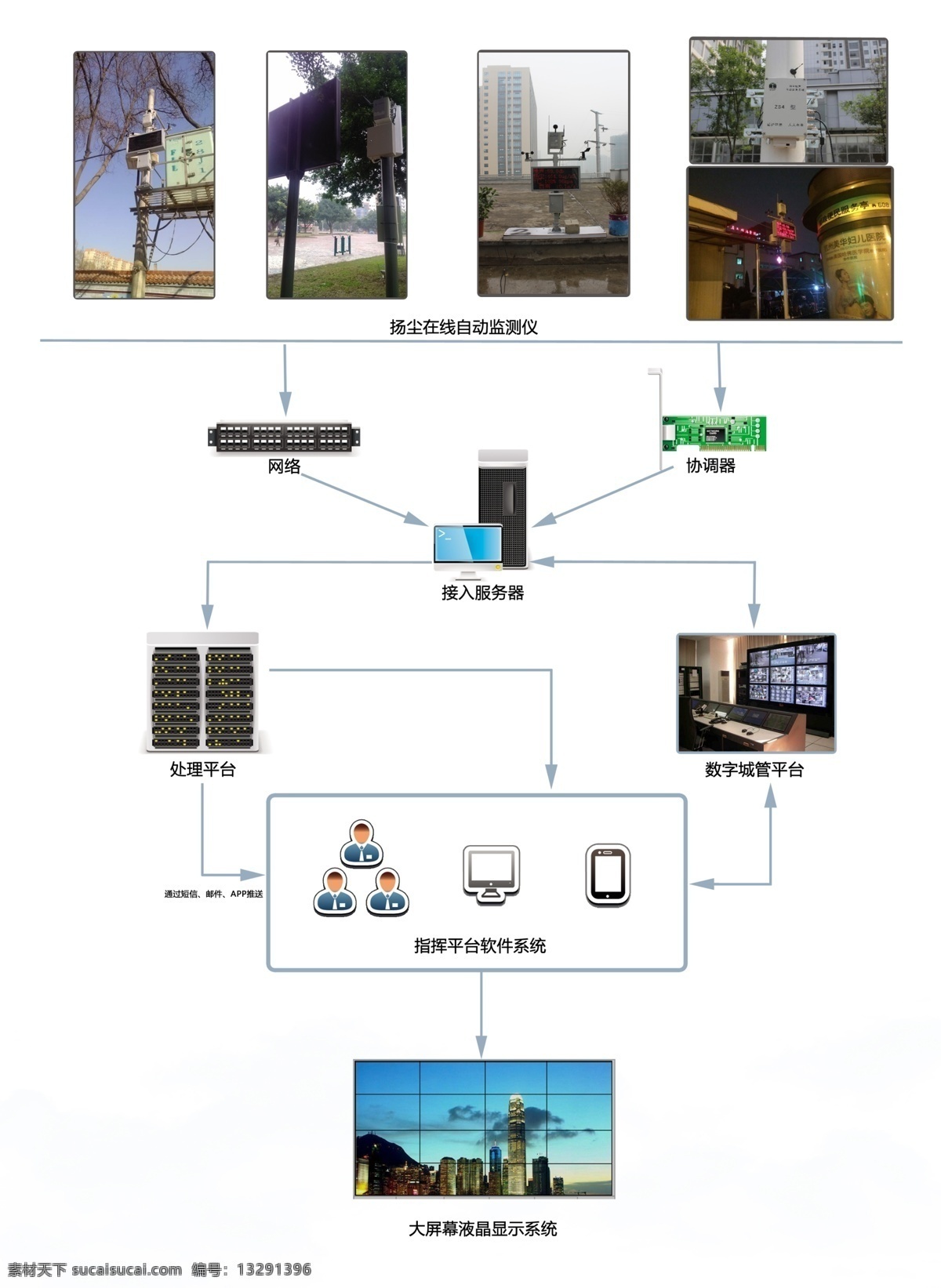扬尘方案展示 扬尘 方案 展示海报 白色