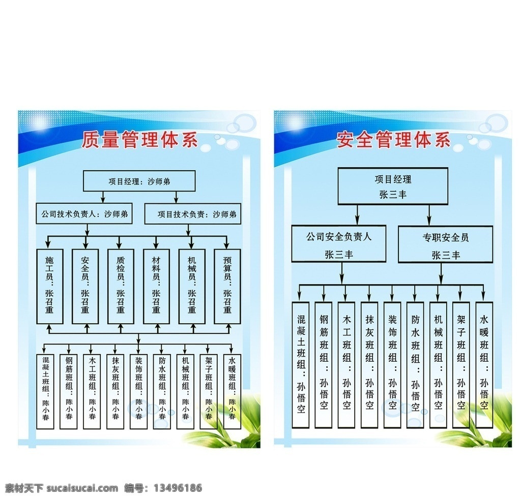 质量 安管理体系图 建筑 工程项目 安全管理体系 质量管理体系 工地 展板模板 广告设计模板 源文件