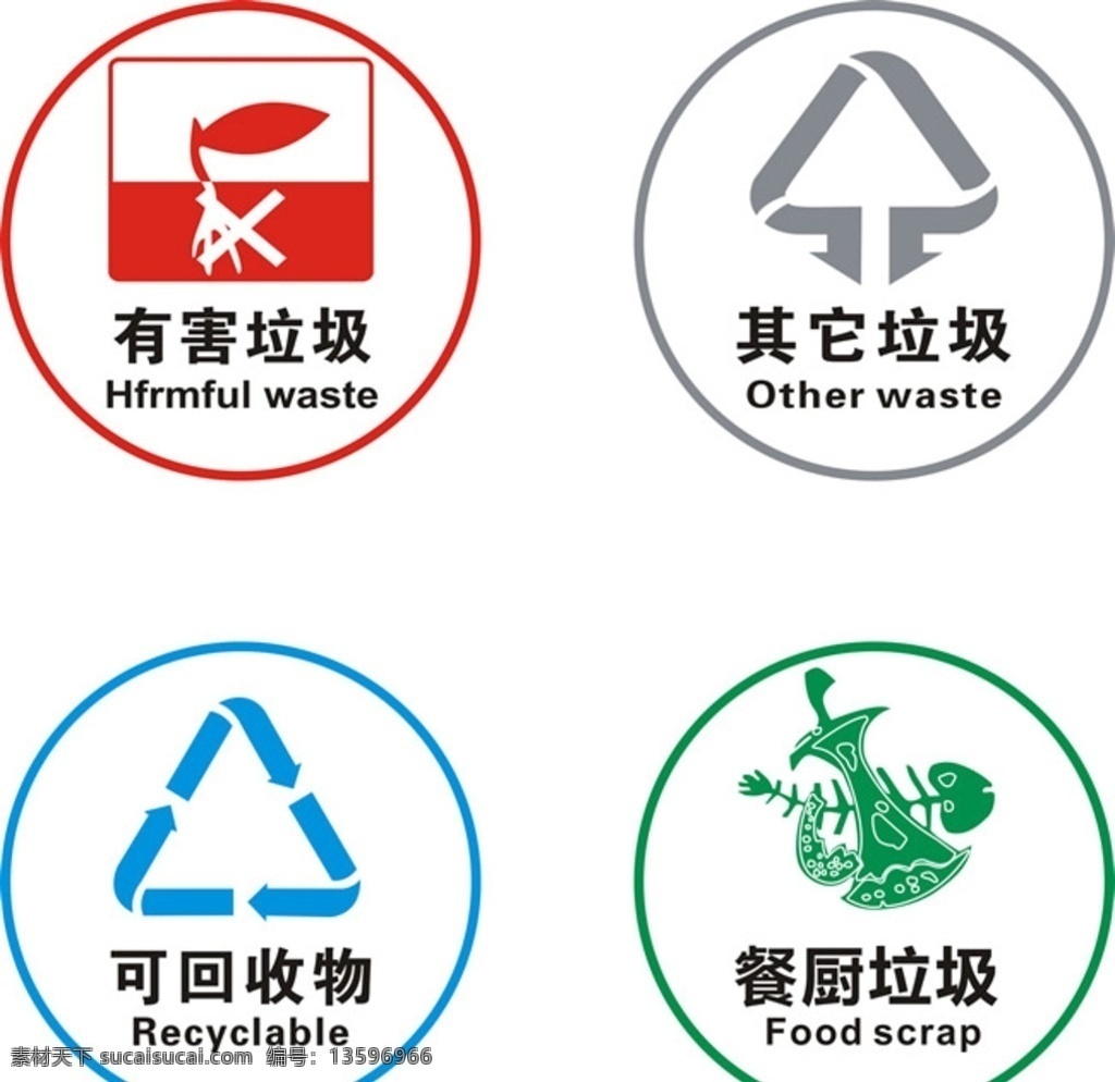 垃圾分类 垃圾 环保 分类垃圾 分类标识 标志图标 公共标识标志
