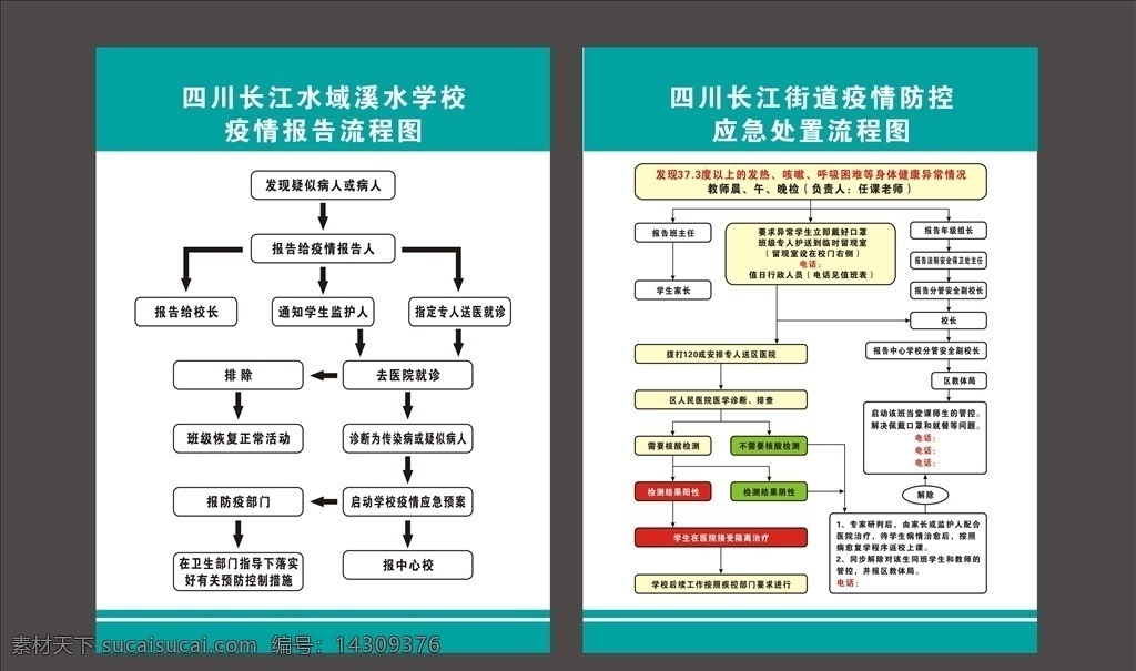 疫情 发 空 流程图 疫情排查处置 每日晨午检 学校 教育 培训机构 疫情流程图 学校疫情流程 防疫流程图 校园疫情防疫 预防 防护 防控 新型 冠状病毒 新冠 肺炎 知识 校园疫情防控 学校预防肺炎 措施 指南 肺炎防控流程 肺炎疫情防控 肺炎防控 疫情防控 防控疫情 疫情防控指南 新型冠状病毒