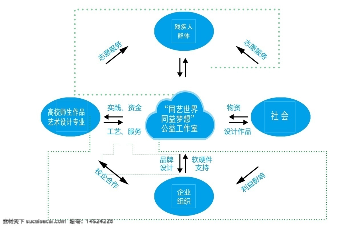 模式设计 模式平台设计 箭头 圆形 指示 交互 白色