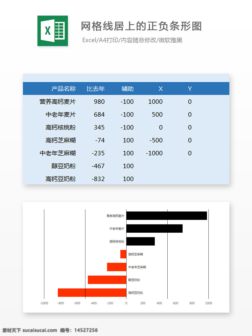 网格 线 居 上 正负 条形 图 excel 表格 模板 表格设计 表格模板 图标素材 图标设计 自动计算 企业表格设计 图表