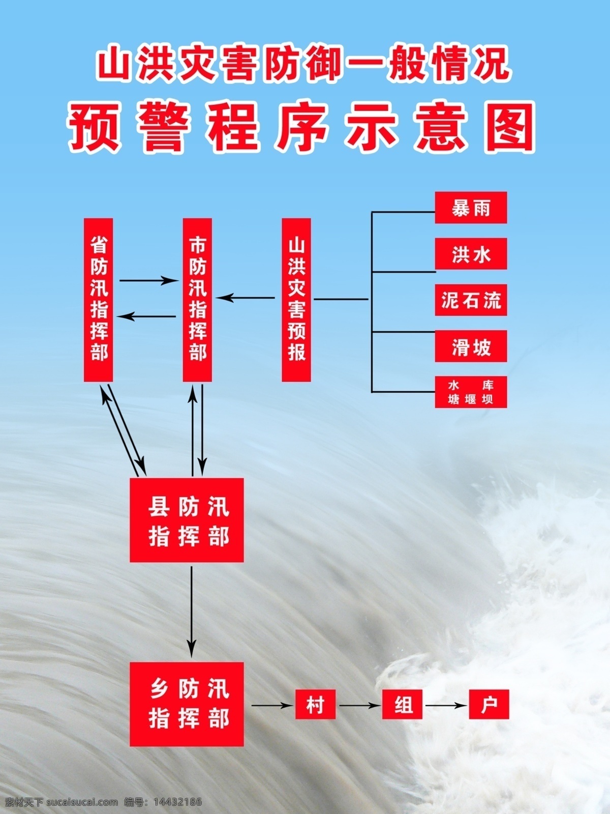 山洪 灾害 防御 一般 情况 防汛工作 自然灾害 预防 工作制度 制度 展板模板 红色