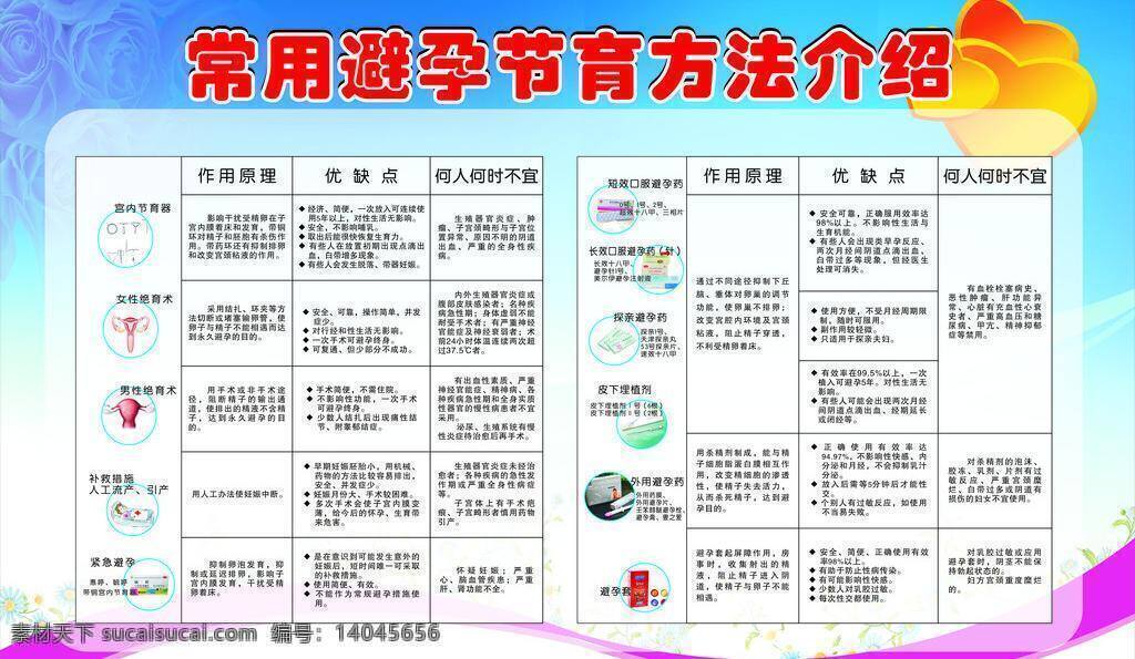 避孕 介绍 展板 避孕套 底纹 计划生育 心形 药 避孕介绍展板 节育 节育器 矢量 其他展板设计