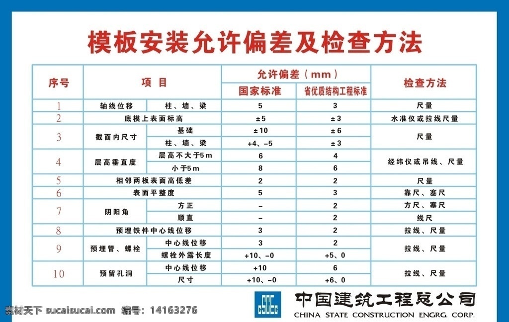 模板 安装 允许 偏差 模板安装 允许偏差 检查方法 中国建筑 建筑家居 矢量