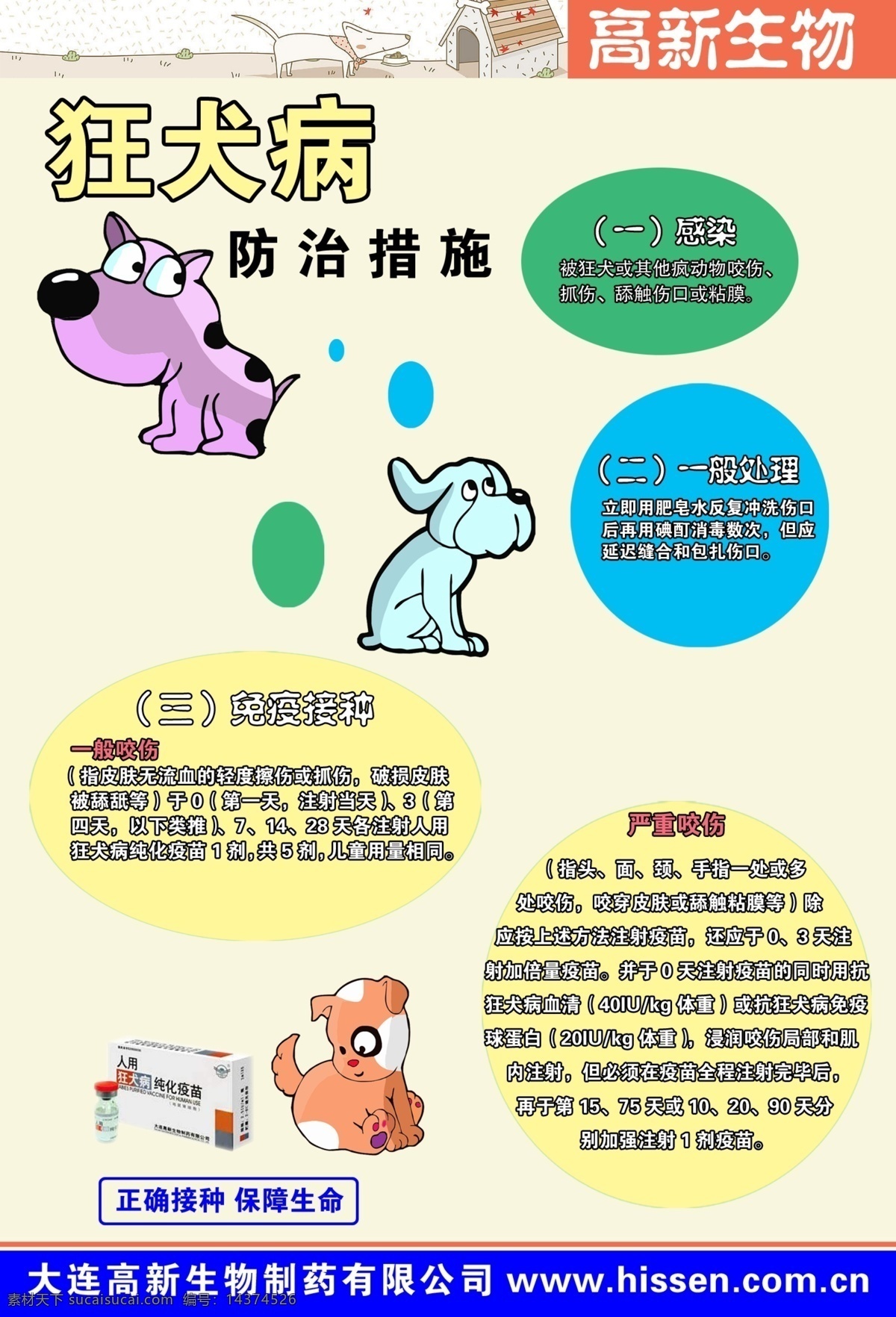 狂犬病 防御 分层 源文件