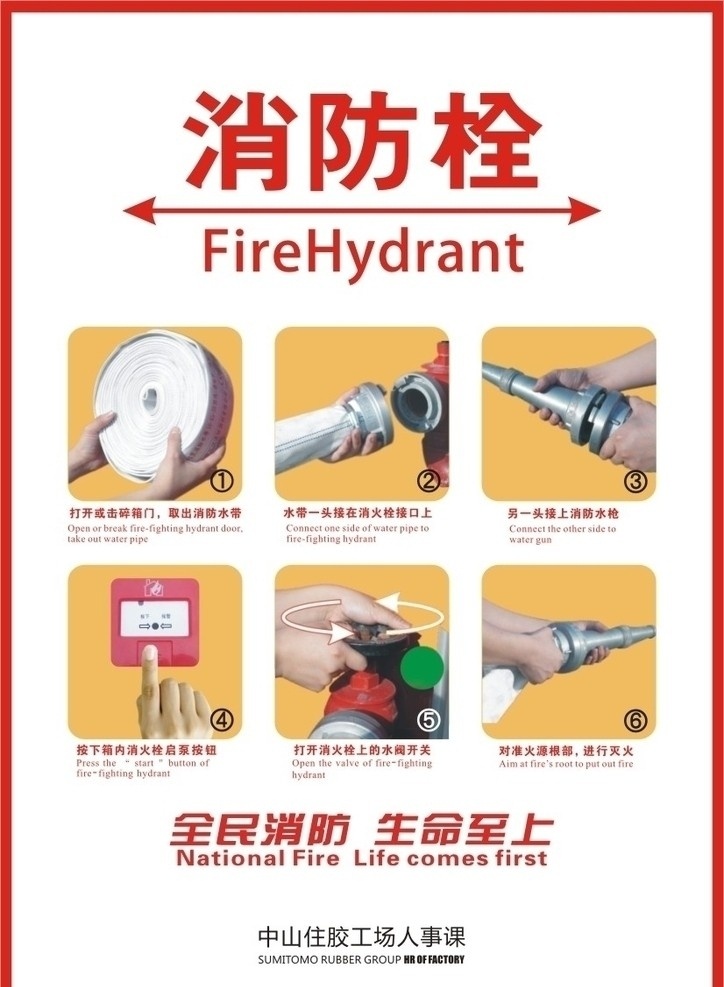消防栓 使用方法 安全 消防 失量 原文件 标准 国标要求 cdr12 矢量