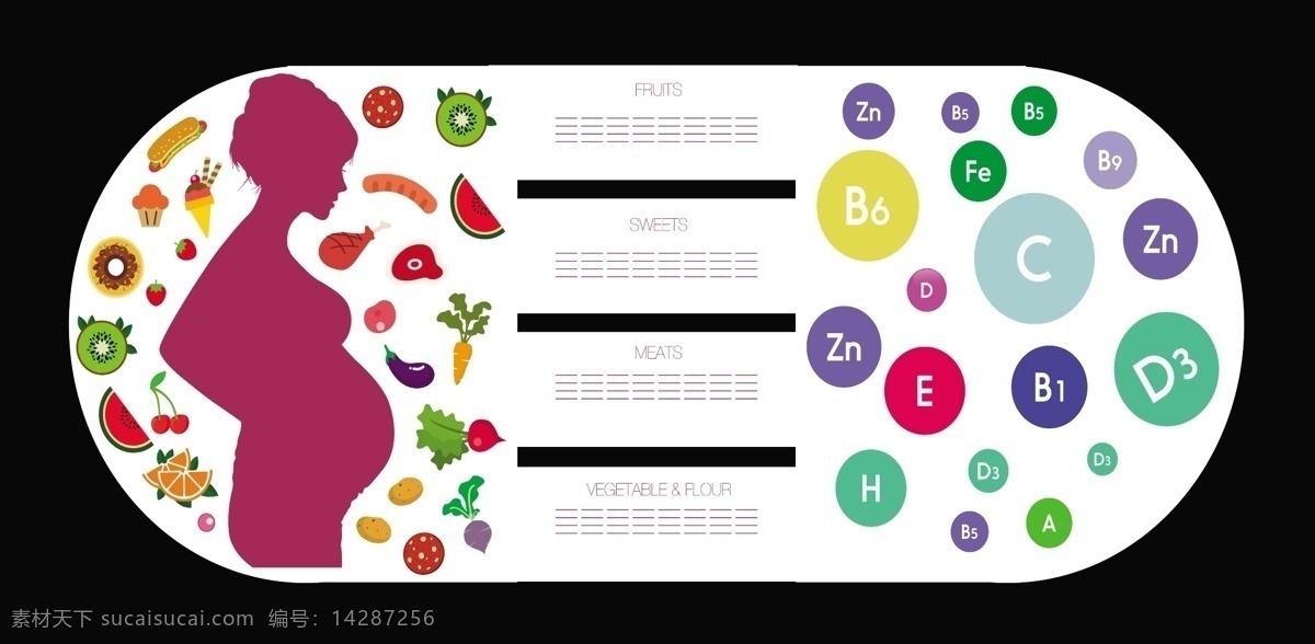 维生素 图表 模板 怀孕 剪影 食品 图标 装饰 孕妇 美食 食材 食物 能量 健康 健康食材 做月子 矢量背景