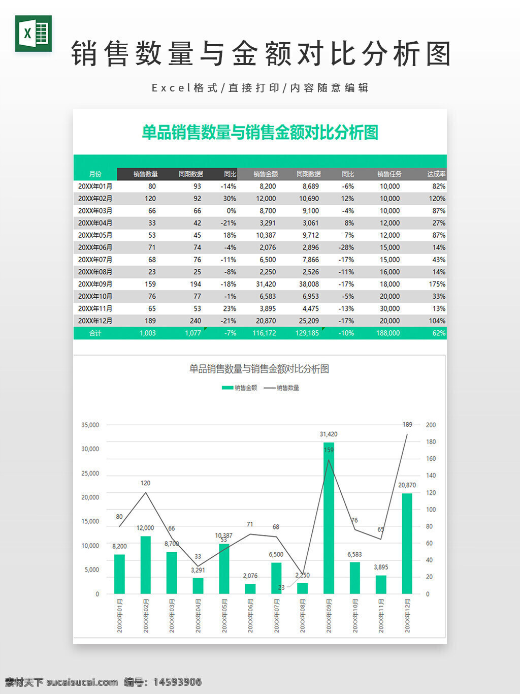 销售分析 数据图表 销售额 销售数量 同比增长 环比增长 销售数据 月度销售 年度销售 销售趋势 销售对比 销售统计 销售分析图 数据对比 销售业绩 销售增长 销售表现 销售报表 销售分析报告 销售变化