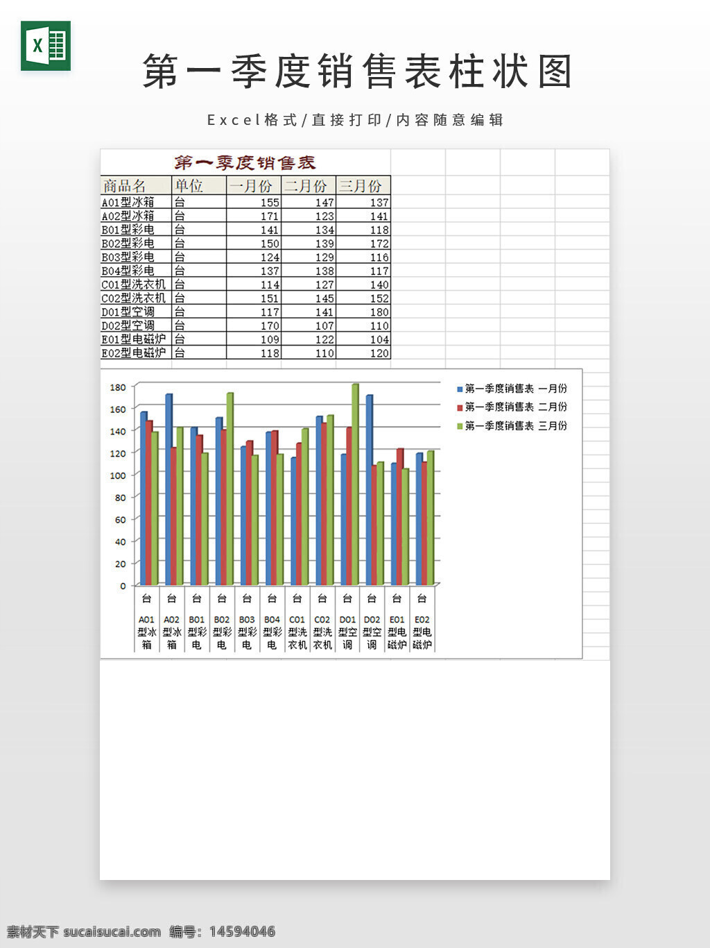 销售表 柱状图 第一季度 商品名 单位 一月份 二月份 三月份 销售数据 销售额 统计 数据分析 表格 图表 趋势分析 商品销售 销量对比 月度销量 季度总结