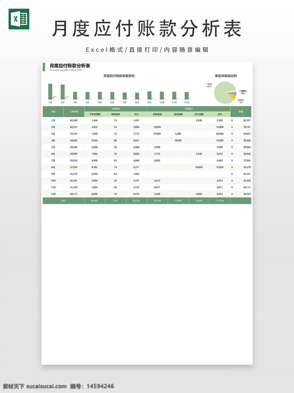 月度 应付款 分析表 图表 数据 应付账款 变化 趋势 分析 柱状图 饼状图 对比 合计 月度变化 金额 公司财务 统计 应付账款分析 月度应付款 财务报告