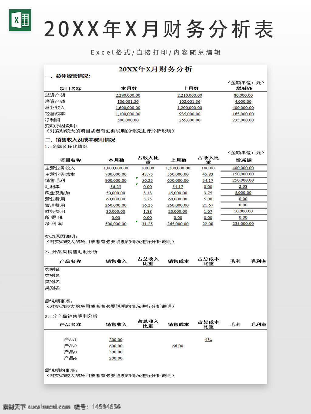 财务分析 整体经营情况 销售收入 营业成本 销售费用 管理费用 财务费用 净利润 成本费用 收入占比 费用占比 增长额 增长率 变动原因说明 分类收入 分类成本 分类毛利率 产品毛利分析 销售占比 毛利率分析