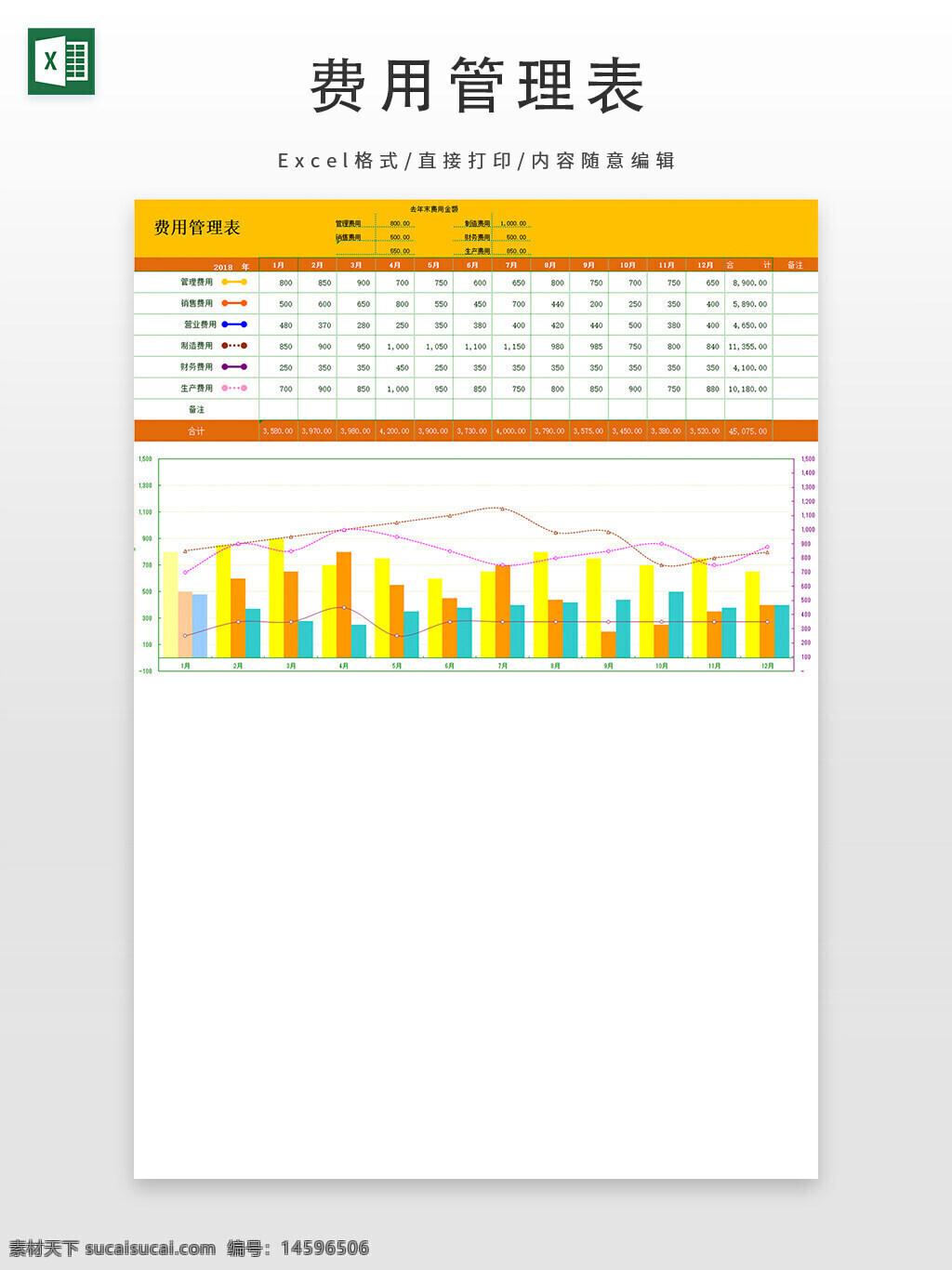 费用管理表 支出情况 图表 数据分析 预算 管理 柱状图 折线图 办公 财务管理 月度支出 季度总结 年度预算 对比分析 颜色编码 图表解释 财务报表 支出分类 统计图表